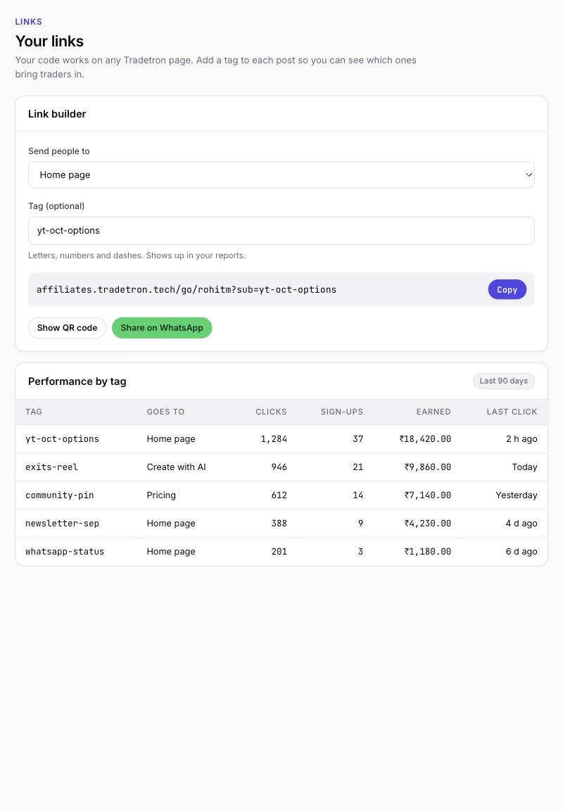 The Links page: a link builder with a tag, and a table of clicks, sign-ups and rupees earned for each tag.